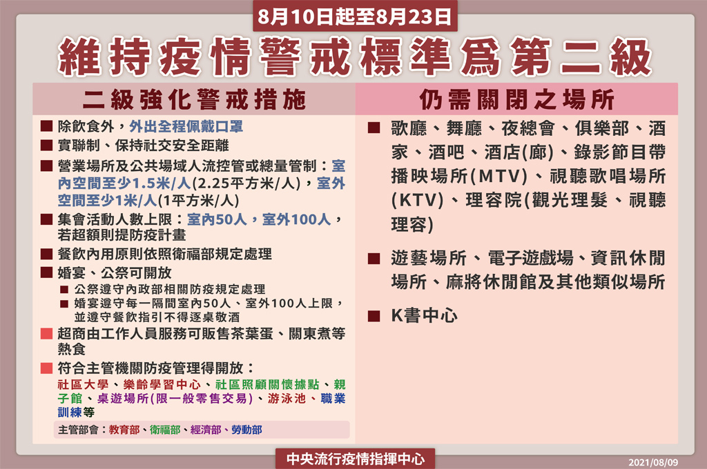 疫情趨緩 3是否降級 陳時中曝 觀察期仍不夠 但會鬆綁特定區域 放言fount Media